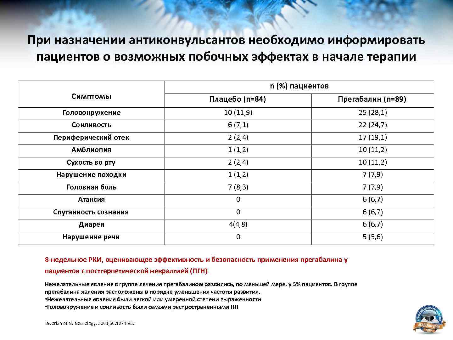 При назначении антиконвульсантов необходимо информировать пациентов о возможных побочных эффектах в начале терапии n
