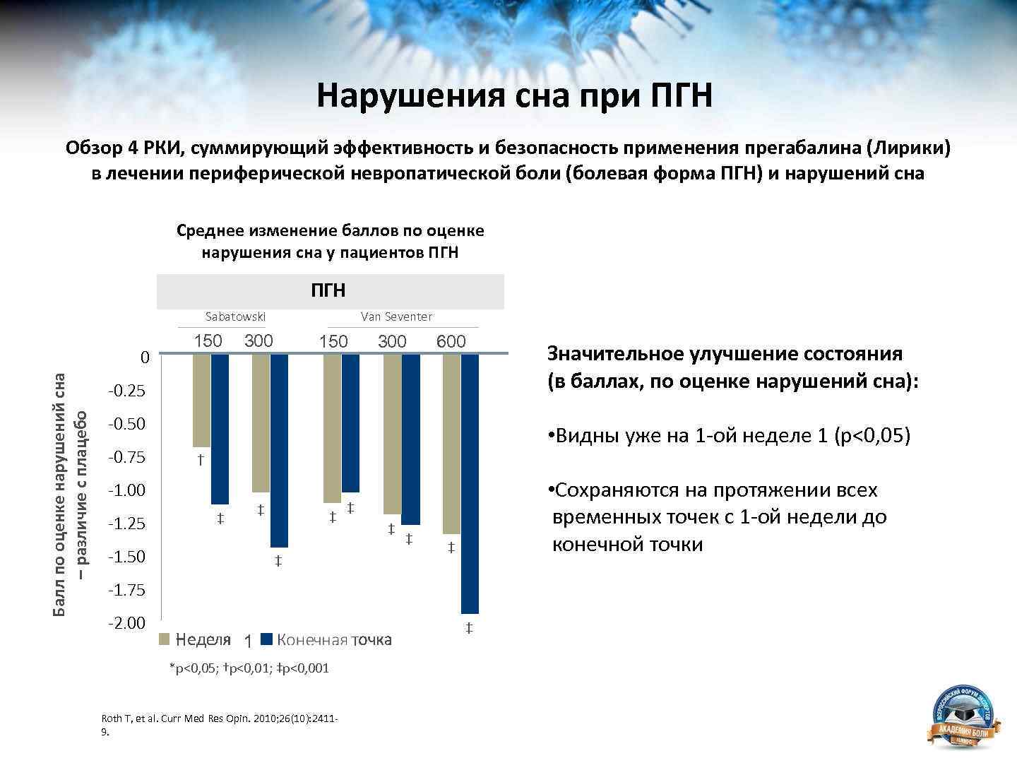 Нарушения сна при ПГН Обзор 4 РКИ, суммирующий эффективность и безопасность применения прегабалина (Лирики)
