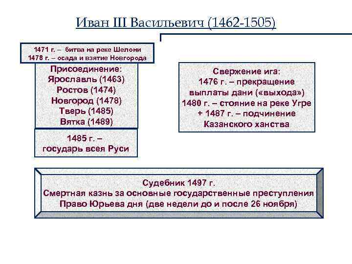 Битва на реке шелони