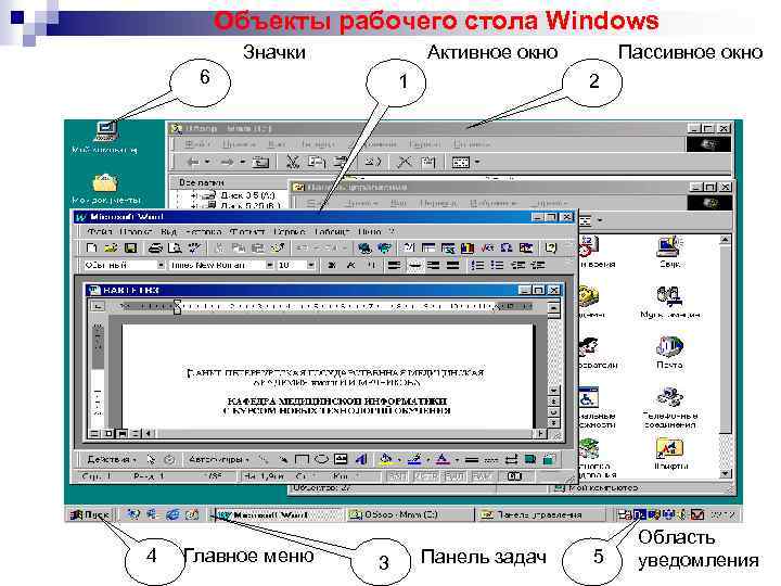 Объекты рабочего стола Windows Значки Активное окно 6 4 Главное меню 1 3 Пассивное