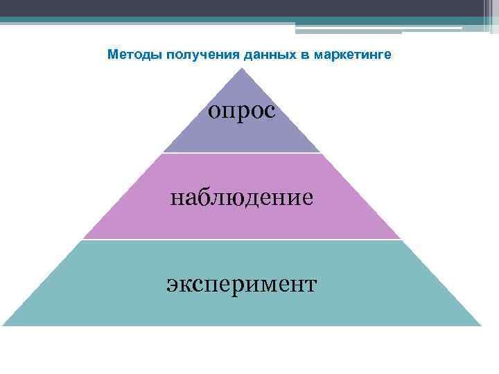 Методы получения данных в маркетинге опрос наблюдение эксперимент 