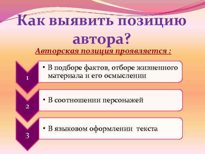 Как выявить позицию автора? Авторская позиция проявляется : 1 2 3 • В подборе