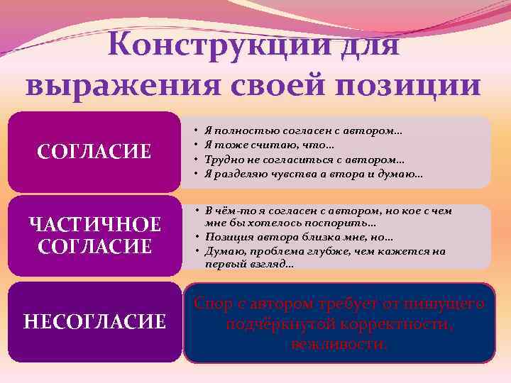 Попытайся обосновать свое согласие или несогласие. Фразы согласия и несогласия. Как правильно написать не согласие или несогласие. Примерные выражения несогласия. Согласие и несогласие с авторской позицией.