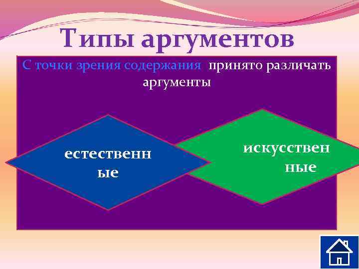 Типы аргументов По характеру связи с тезисом принято аргументы С точки зрения содержанияразличают различать