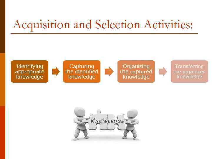 Acquisition and Selection Activities: Identifying appropriate knowledge Capturing the identified knowledge Organizing the captured