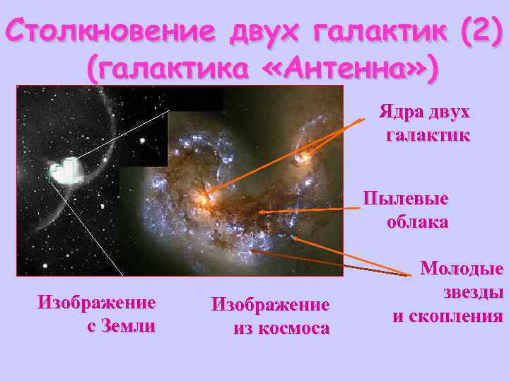 Столкновение двух галактик (2) (галактика «Антенна» ) Ядра двух галактик Пылевые облака Изображение с