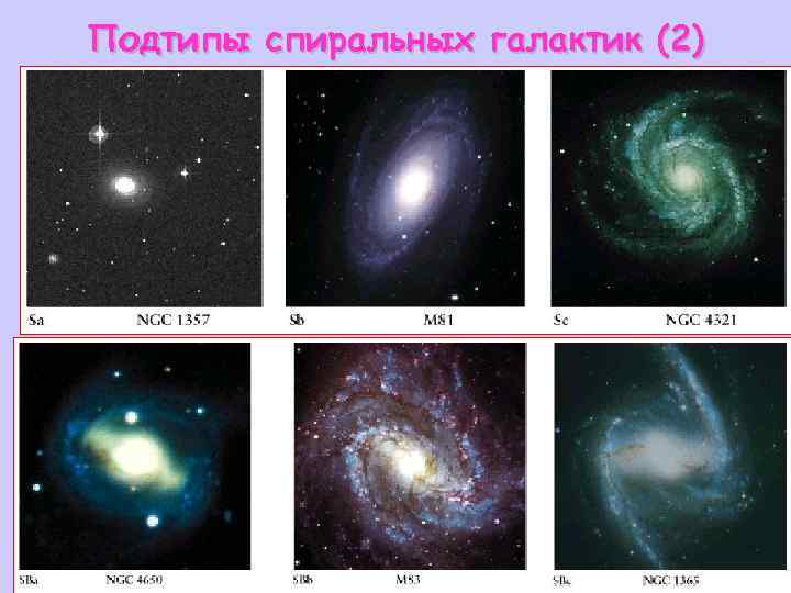 Подтипы спиральных галактик (2) 