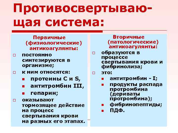 Схема противосвертывающей системы