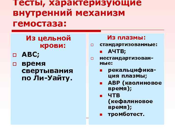 Тесты, характеризующие внутренний механизм гемостаза: o o Из цельной крови: АВС; время свертывания по