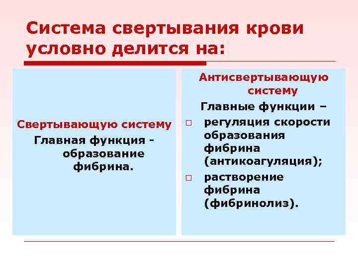 Система свертывания крови условно делится на: Свертывающую систему Главная функция образование фибрина. o o