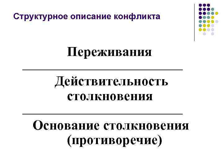 Структурное описание конфликта Переживания ___________________ Действительность столкновения ___________________ Основание столкновения (противоречие) 