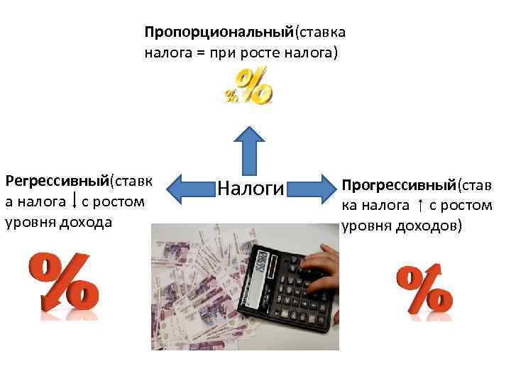 Пропорциональный(ставка налога = при росте налога) Регрессивный(ставк а налога с ростом уровня дохода Налоги