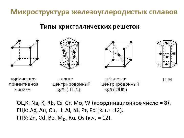 Тип сплава кристаллическая решетка которого представлена на рисунке называется