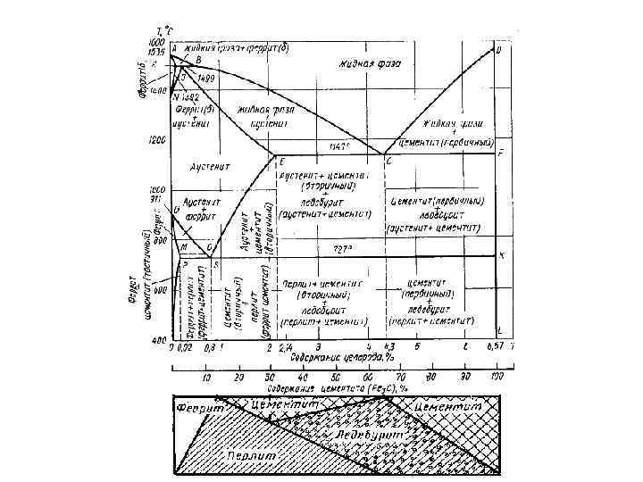 Диаграмма состояния железоуглеродистых сплавов материаловедение