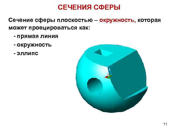 СЕЧЕНИЯ СФЕРЫ Сечение сферы плоскостью – окружность, которая может проецироваться как: - прямая линия