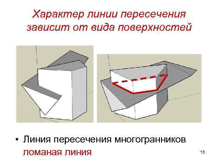 Характер линии пересечения зависит от вида поверхностей • Линия пересечения многогранников ломаная линия 15
