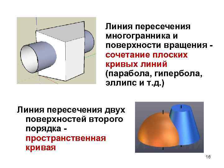 Линия пересечения многогранника и поверхности вращения сочетание плоских кривых линий (парабола, гипербола, эллипс и