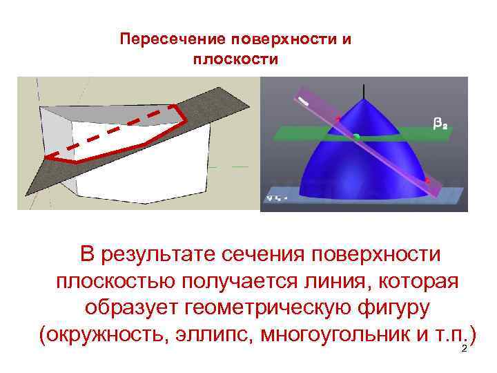 Пересечение поверхности и плоскости В результате сечения поверхности плоскостью получается линия, которая образует геометрическую