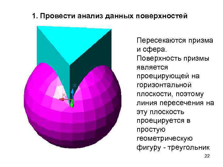 1. Провести анализ данных поверхностей Пересекаются призма и сфера. Поверхность призмы является проецирующей на