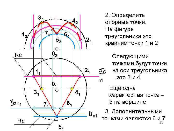 32 42 72 12 52 62 22 02 Rc 21 11 31 Rc п