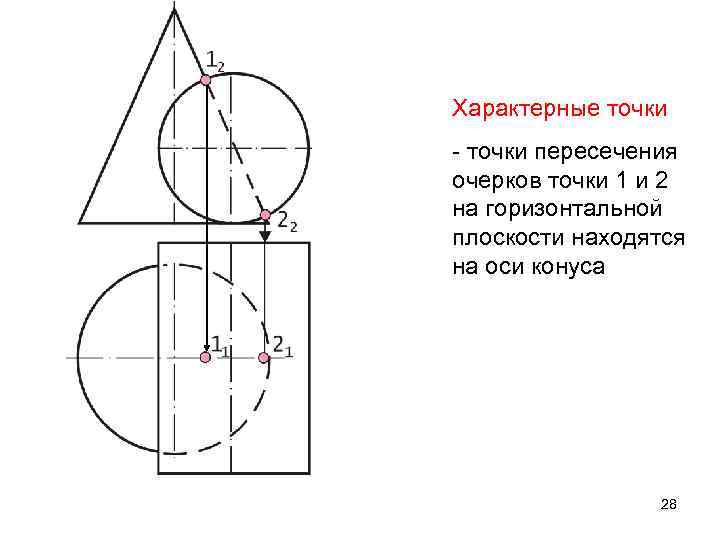 Точки пересечения воображаемой оси поверхности