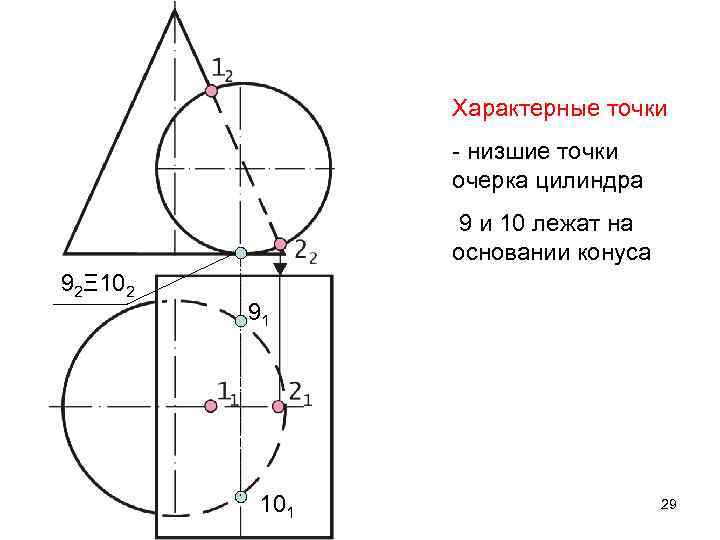 Характерные точки - низшие точки очерка цилиндра 9 и 10 лежат на основании конуса