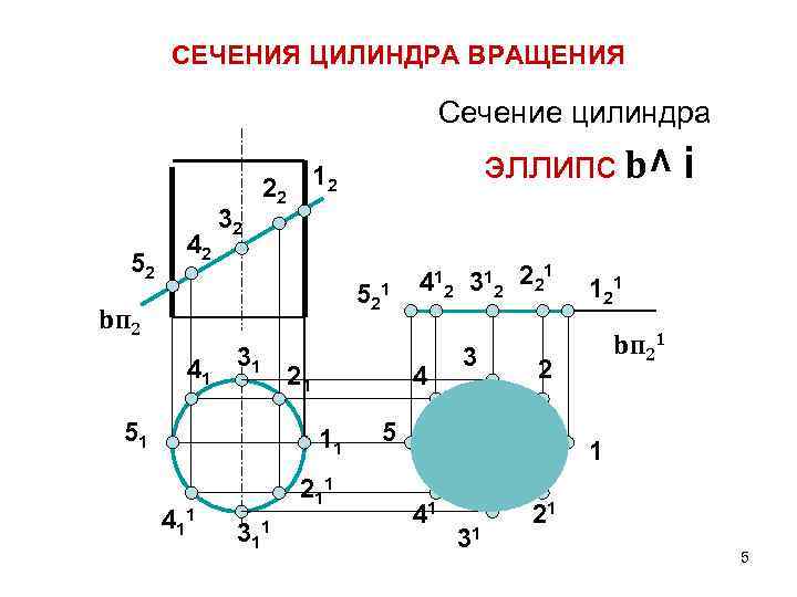 Укажите чертеж на котором сечение цилиндра эллипс