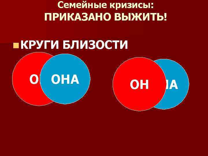 Семейные кризисы: ПРИКАЗАНО ВЫЖИТЬ! n КРУГИ БЛИЗОСТИ ОН ОНА 