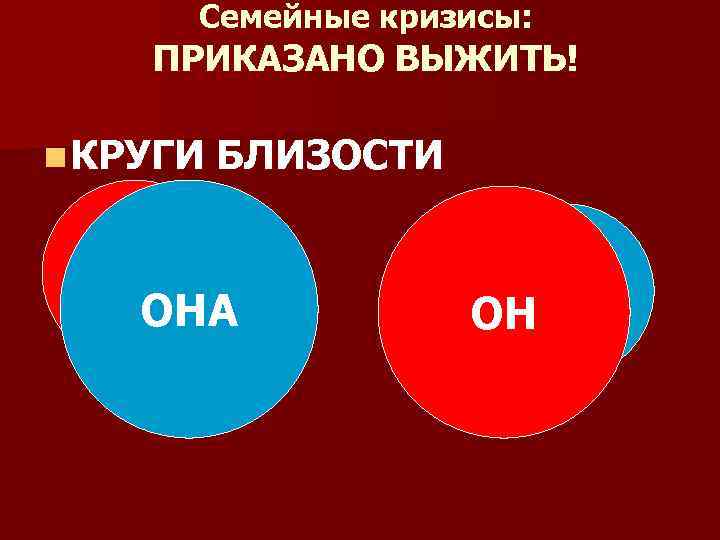 Семейные кризисы: ПРИКАЗАНО ВЫЖИТЬ! n КРУГИ БЛИЗОСТИ ОН ОНА ОН 