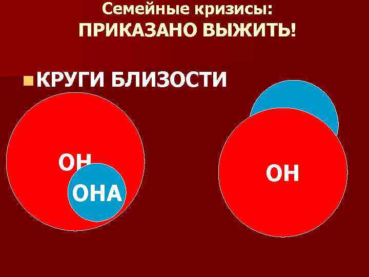 Семейные кризисы: ПРИКАЗАНО ВЫЖИТЬ! n КРУГИ БЛИЗОСТИ ОНА ОН 