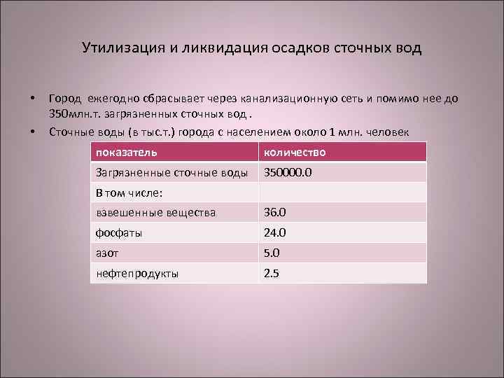 Утилизация и ликвидация осадков сточных вод • • Город ежегодно сбрасывает через канализационную сеть