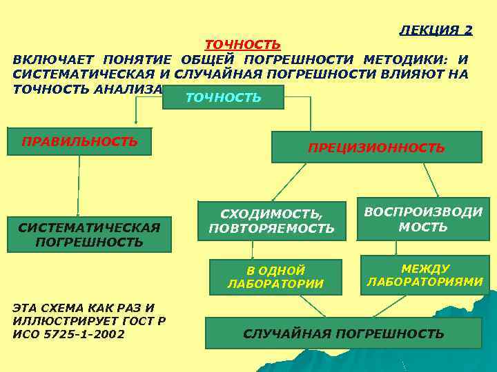 Какие понятия включает