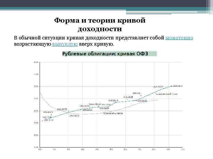 Форма и теории кривой доходности В обычной ситуации кривая доходности представляет собой монотонно возрастающую