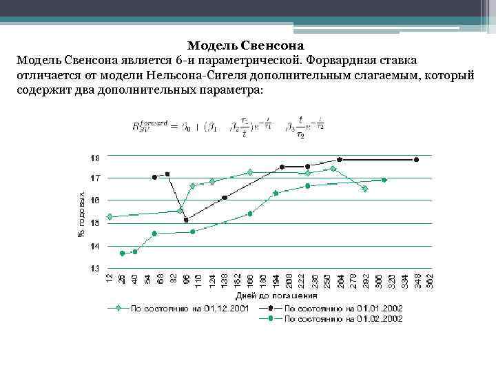 Модель Свенсона является 6 -и параметрической. Форвардная ставка отличается от модели Нельсона-Сигеля дополнительным слагаемым,