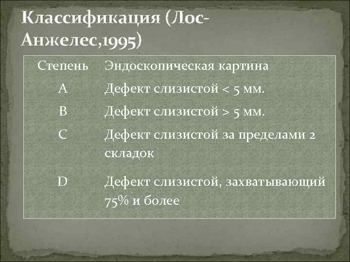 Классификация (Лос. Анжелес, 1995) Степень Эндоскопическая картина А Дефект слизистой < 5 мм. B