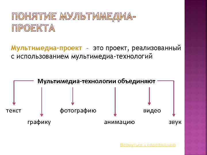 Мультимедийный проект что это