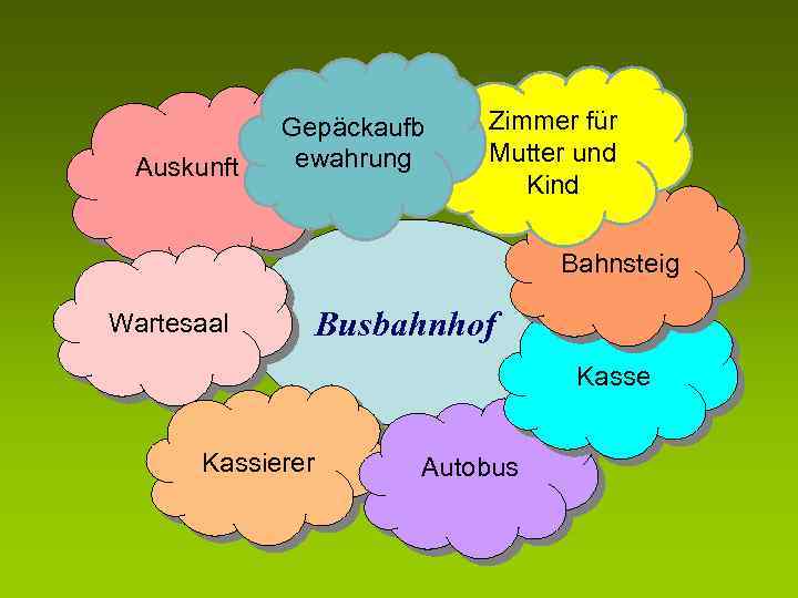 Auskunft Gepäckaufb ewahrung Zimmer für Mutter und Kind Bahnsteig Wartesaal Busbahnhof Kasse Kassierer Autobus