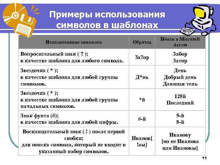 Примеры использования символов в шаблонах Образец Поиск в Microsoft Access За? ор Забор Затор