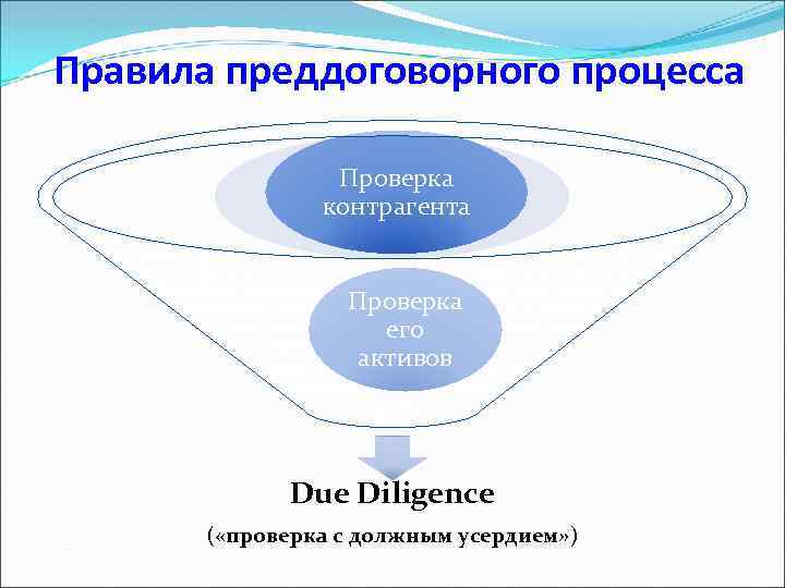 Правила преддоговорного процесса Проверка контрагента Проверка его активов Due Diligence ( «проверка с должным