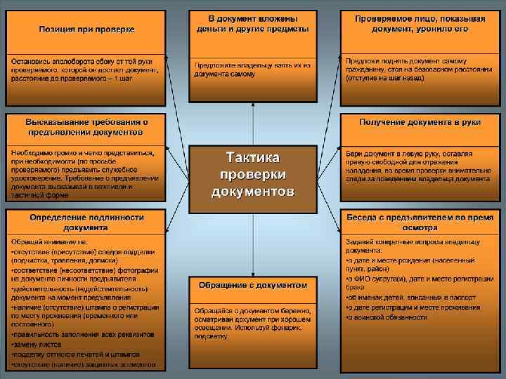 Основания для проверки документов. Тактика проверки документов. Тактика действий сотрудника полиции при проверке документов. При проверке документов.