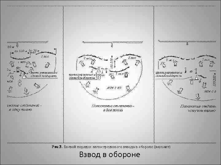 Взвод в обороне 