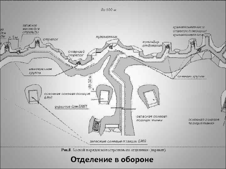 Отделение в обороне 