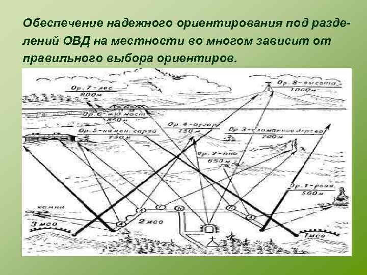 Ориентируясь на характеристику