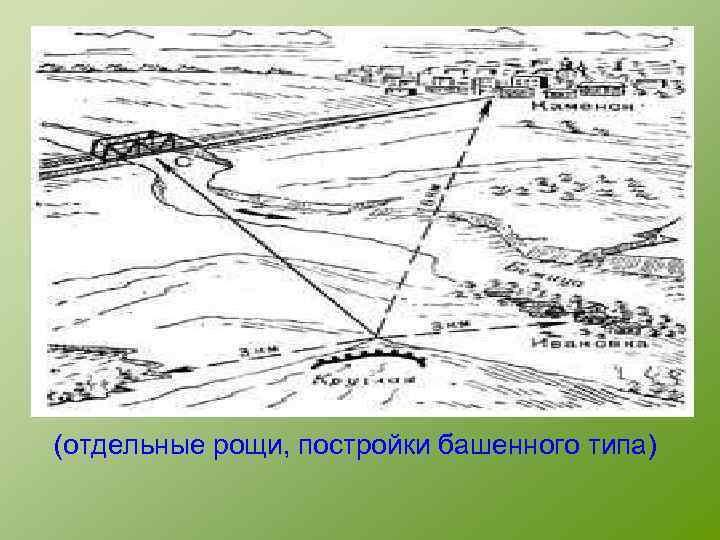 Ориентирование по плану местности в природе и в населенном пункте