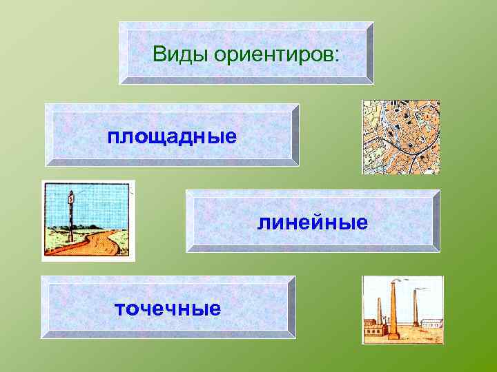 Точечные линейные. Виды ориентиров. Площадные ориентиры на местности. Ориентир виды ориентиров. Ориентиры линейные площадные.