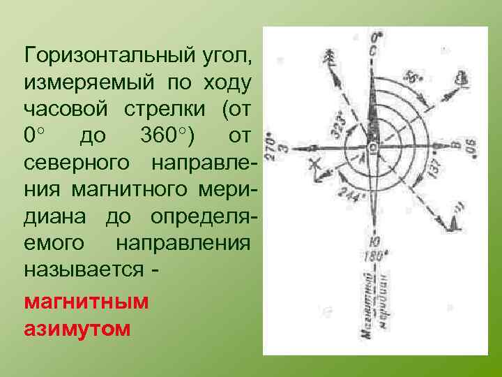 Ход часовой стрелки