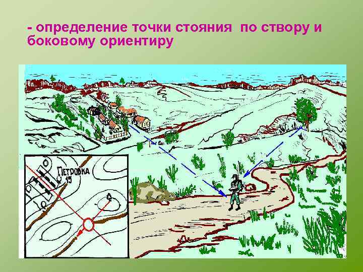 Технологическая карта ориентирование на местности