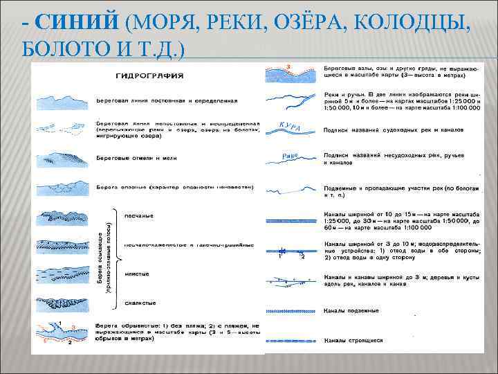 - СИНИЙ (МОРЯ, РЕКИ, ОЗЁРА, КОЛОДЦЫ, БОЛОТО И Т. Д. ) 