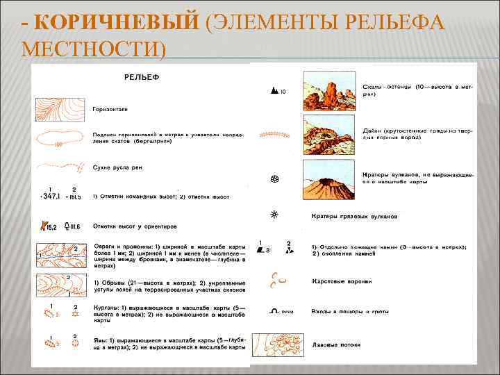 - КОРИЧНЕВЫЙ (ЭЛЕМЕНТЫ РЕЛЬЕФА МЕСТНОСТИ) 