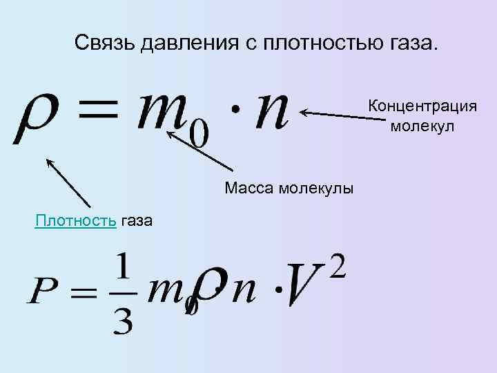 Концентрация молекул идеального газа